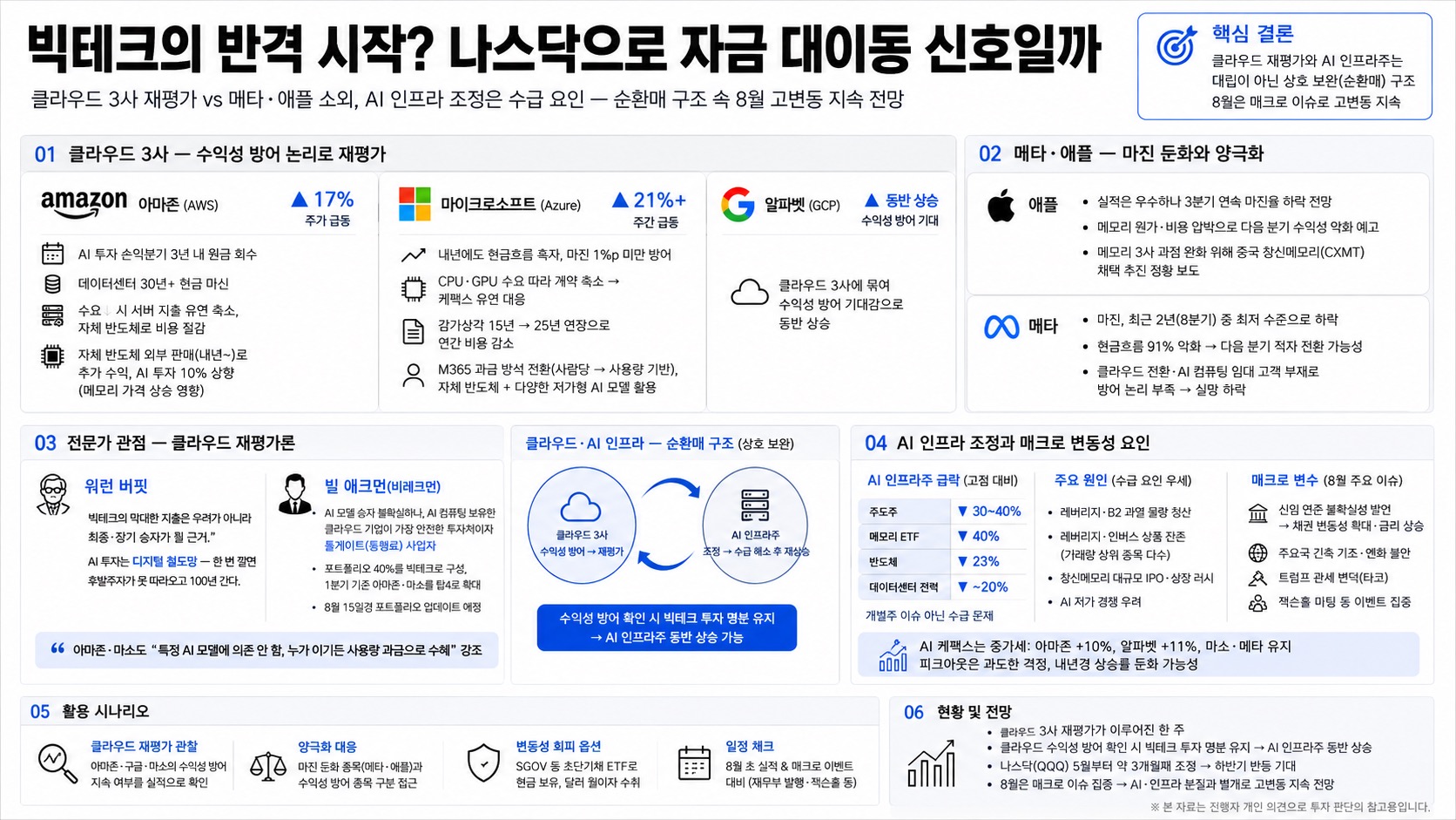 인포그래픽 요약