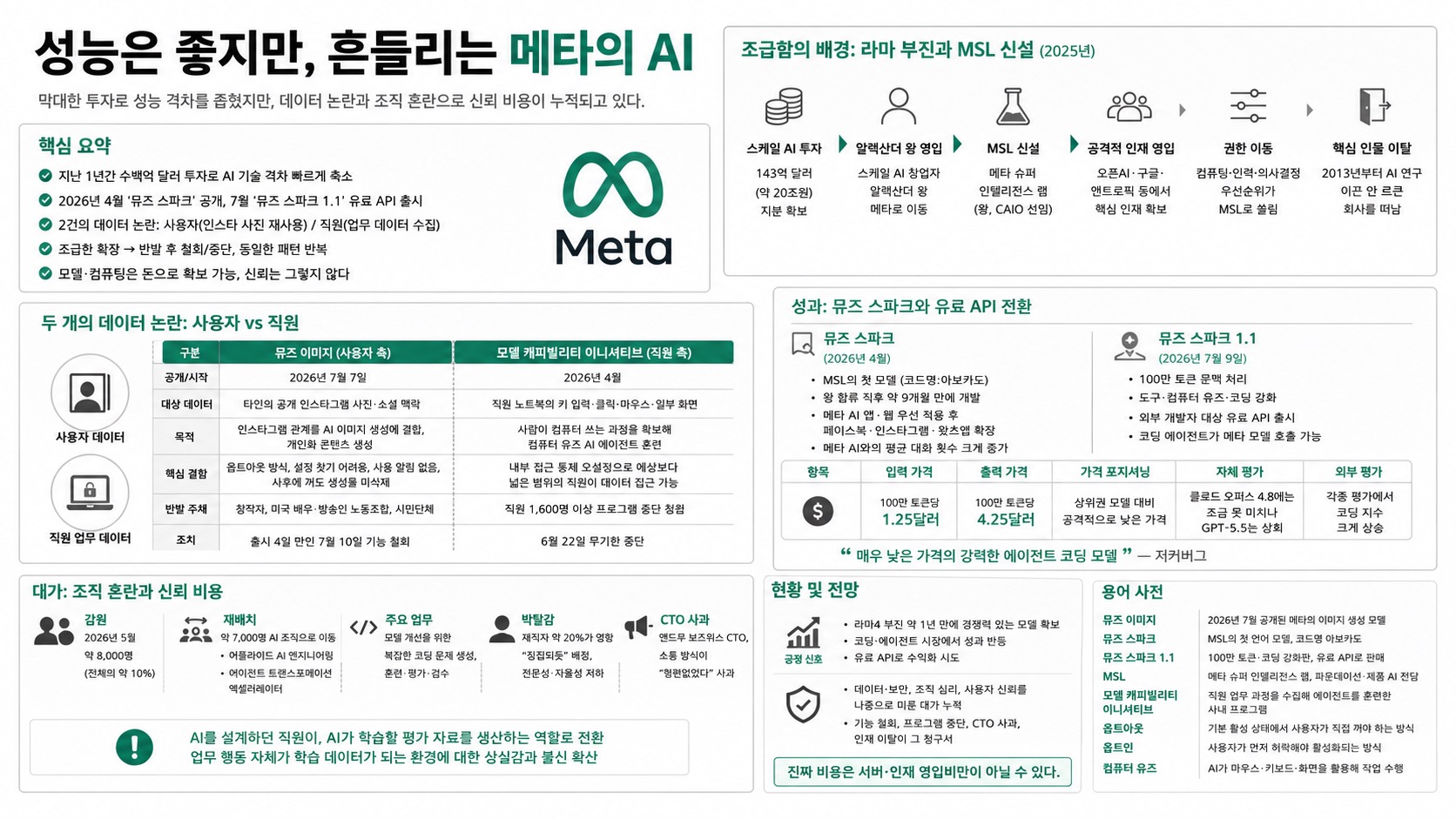 인포그래픽 요약