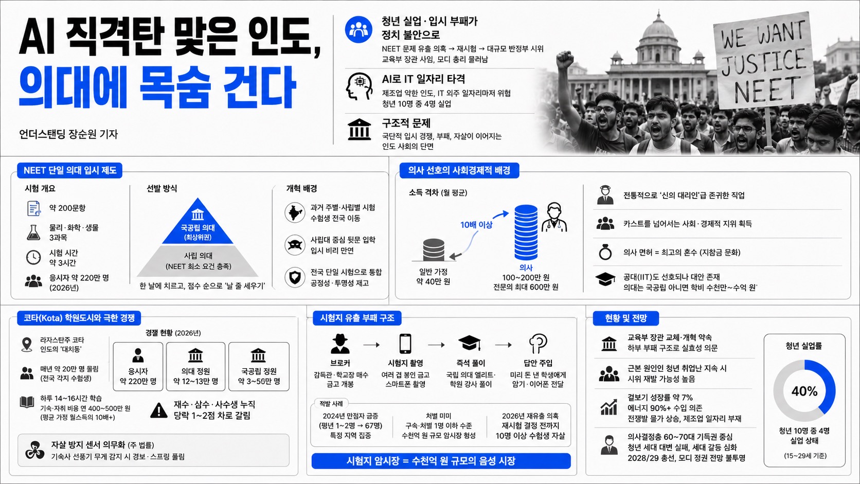 인포그래픽 요약