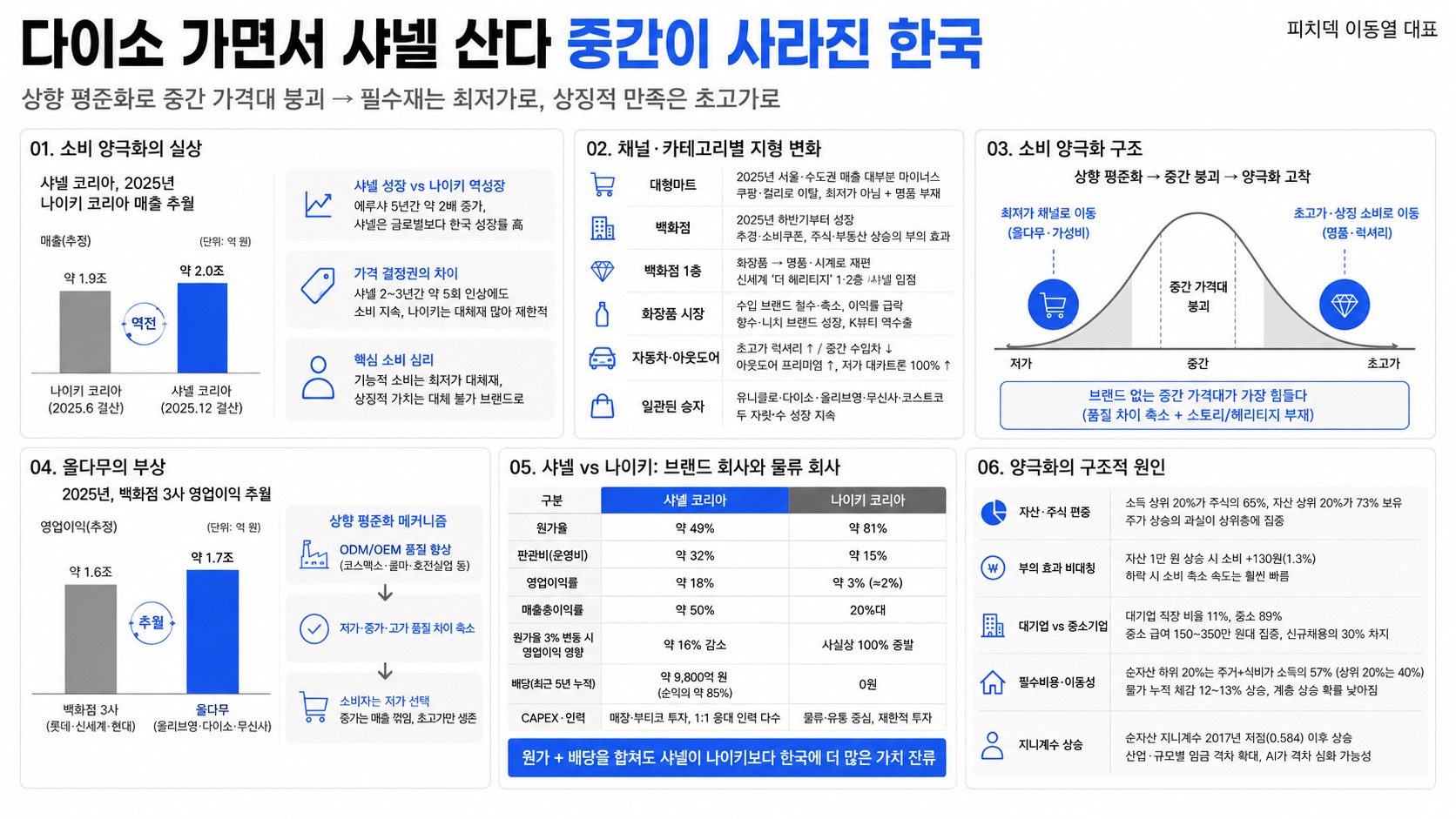 인포그래픽 요약