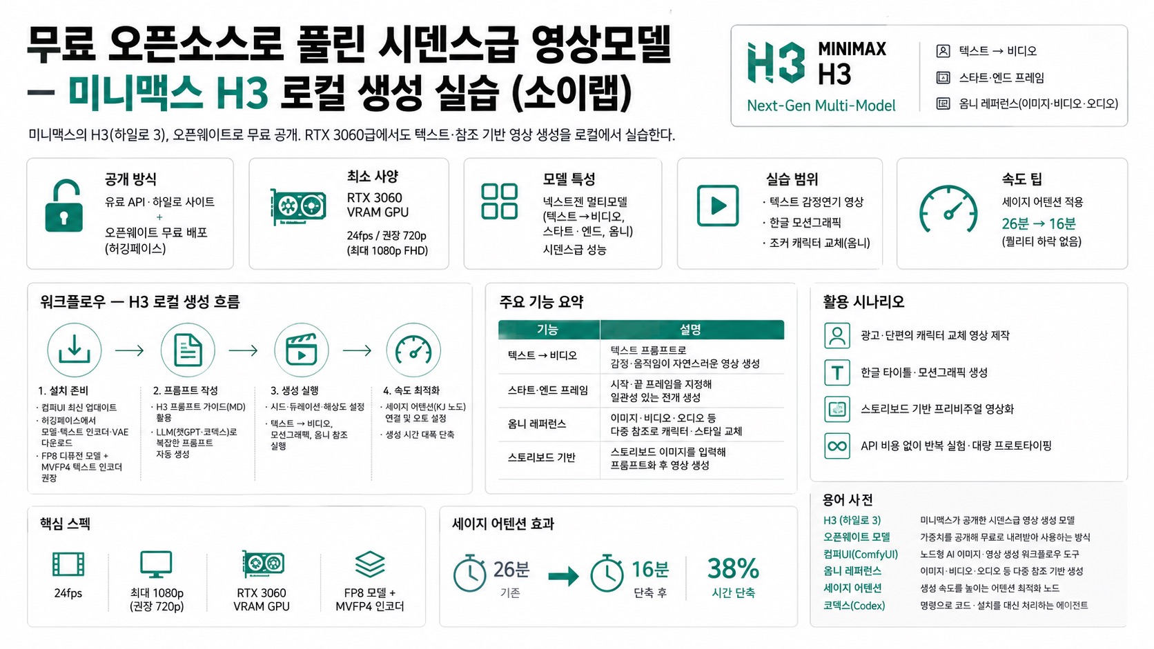 인포그래픽 요약