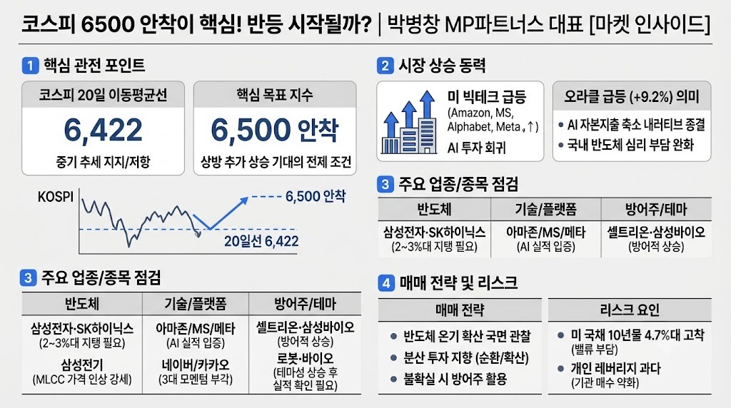 인포그래픽 요약