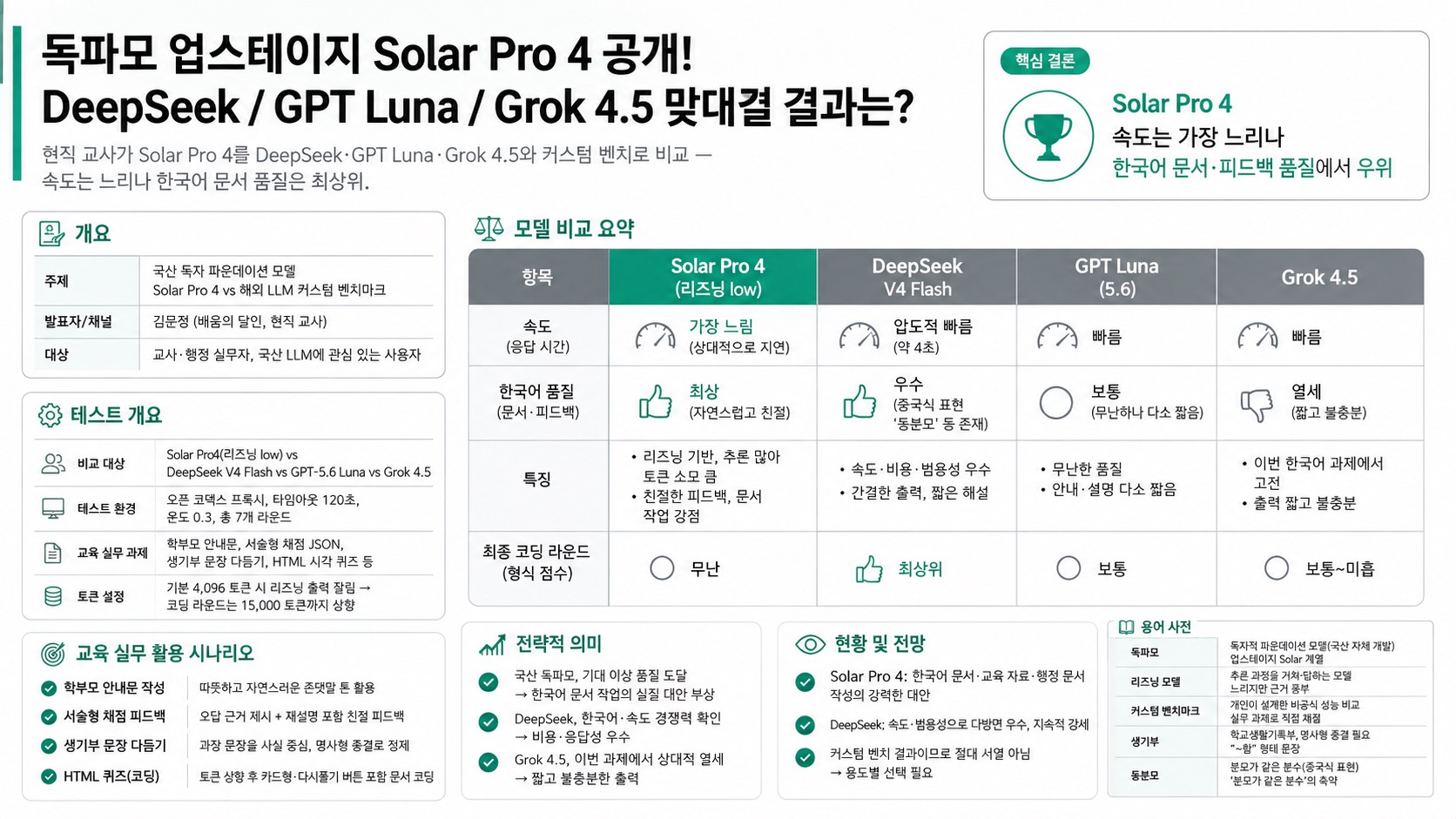 인포그래픽 요약
