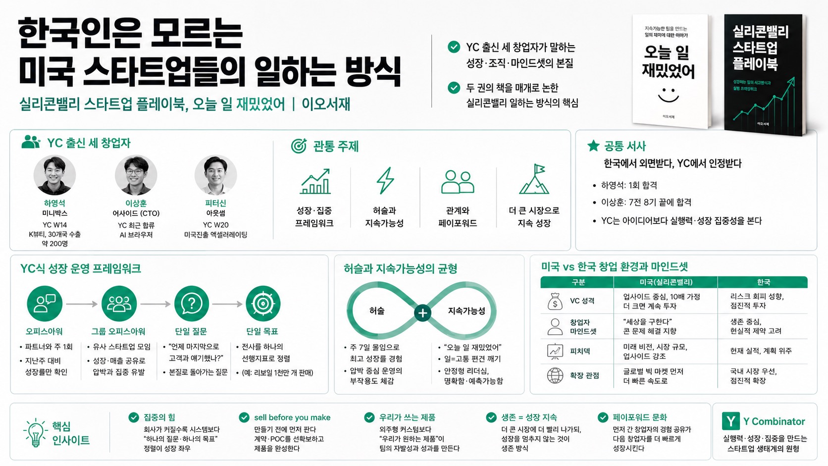 인포그래픽 요약