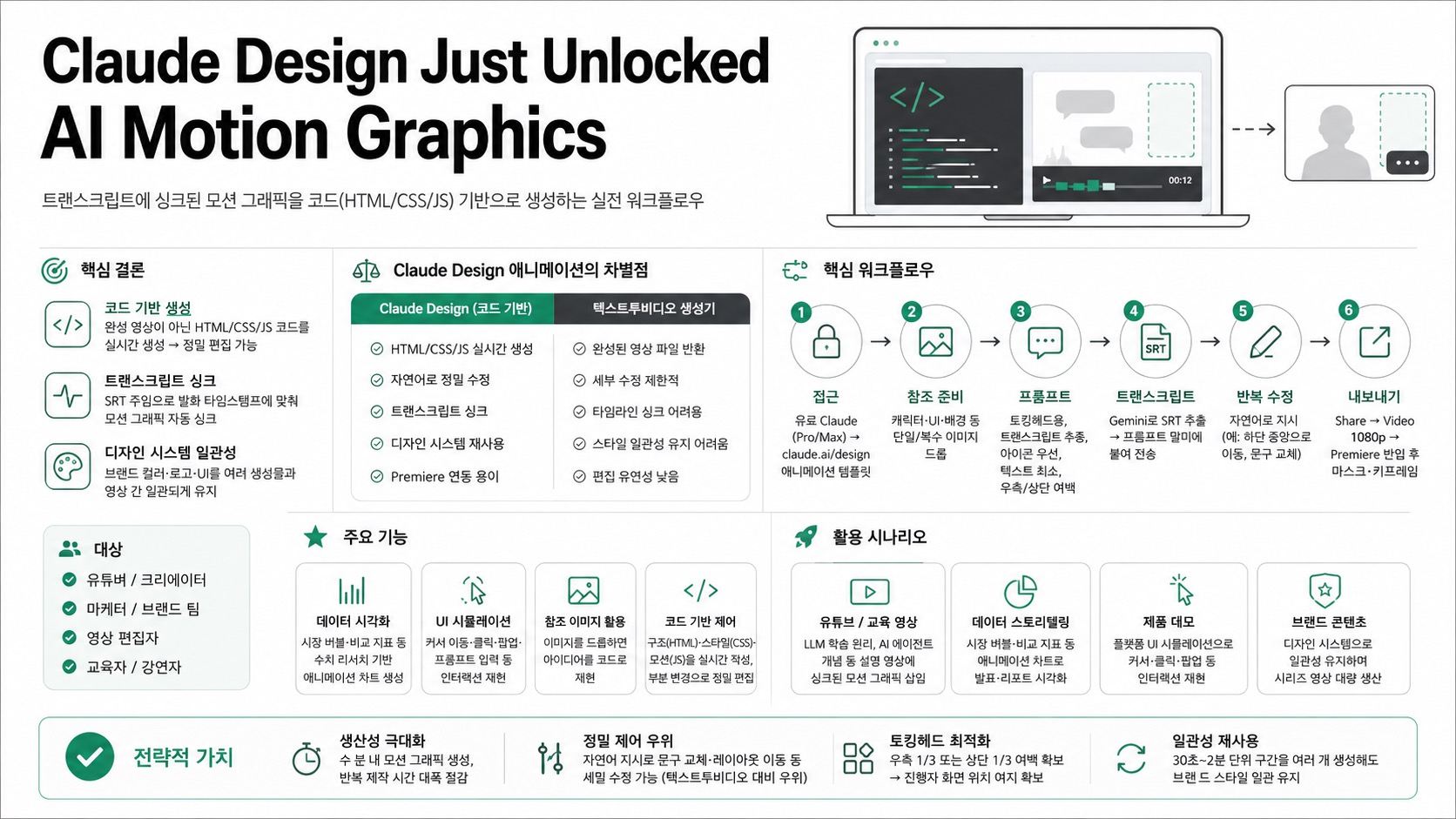 인포그래픽 요약