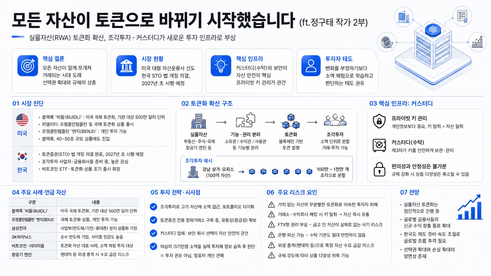 인포그래픽 요약
