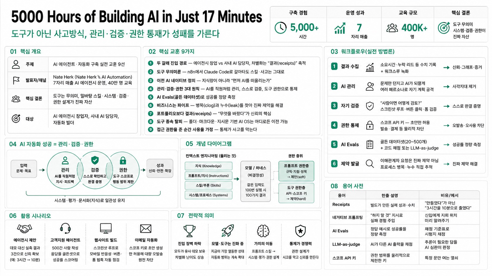 인포그래픽 요약