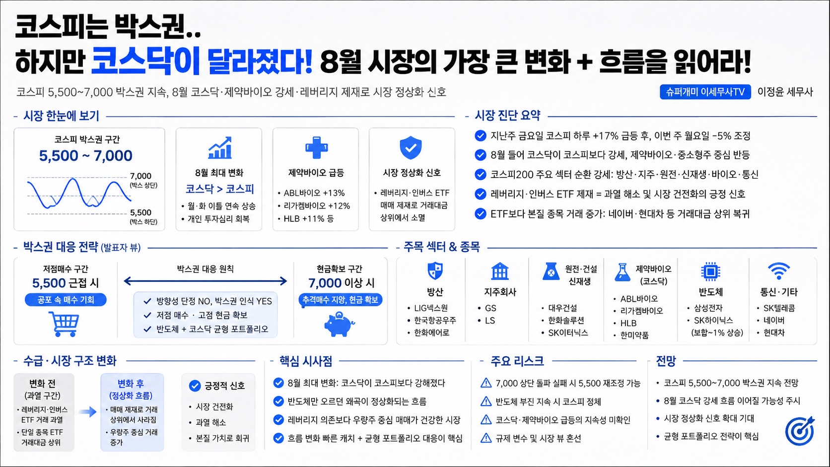 인포그래픽 요약