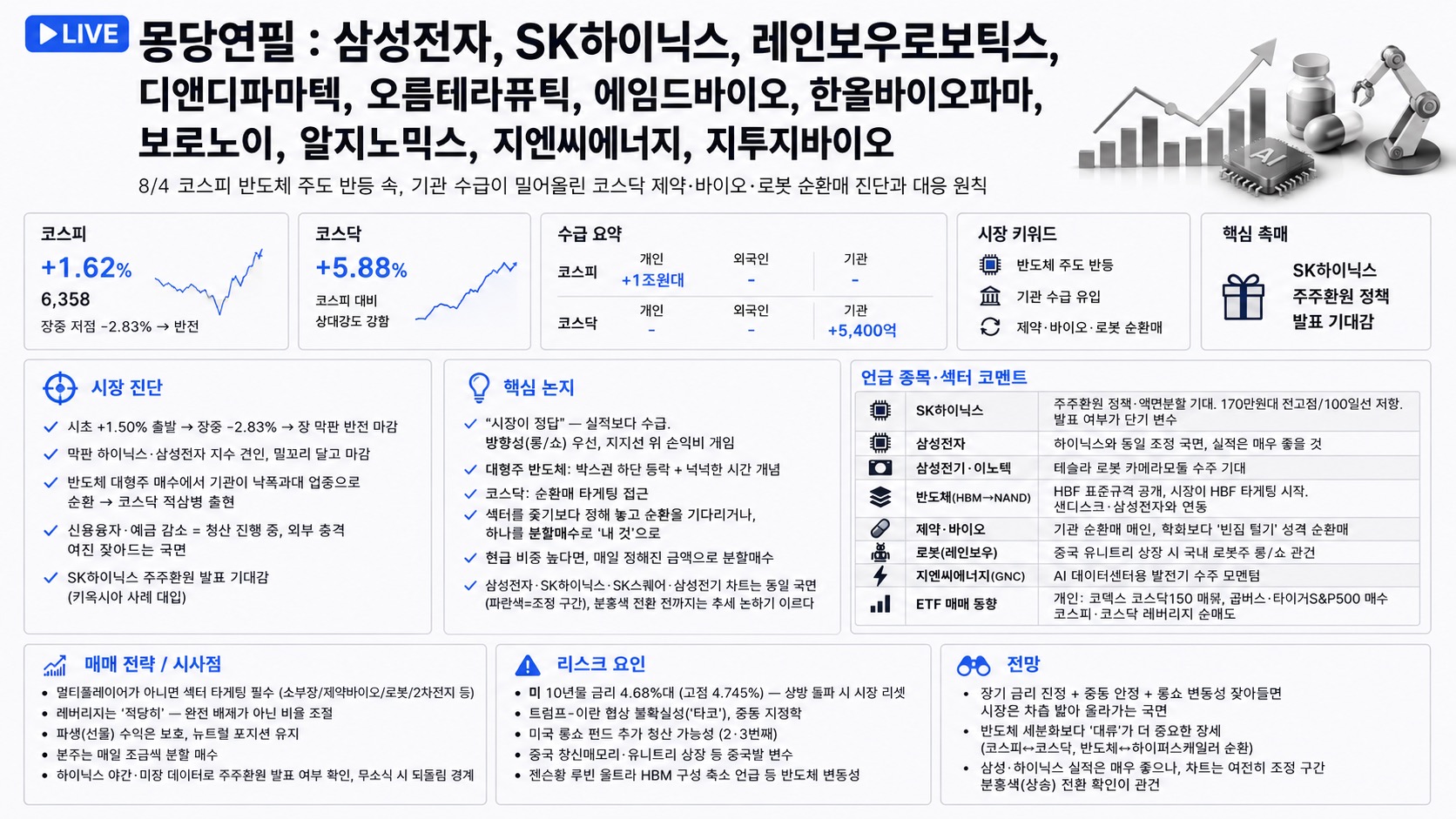 인포그래픽 요약