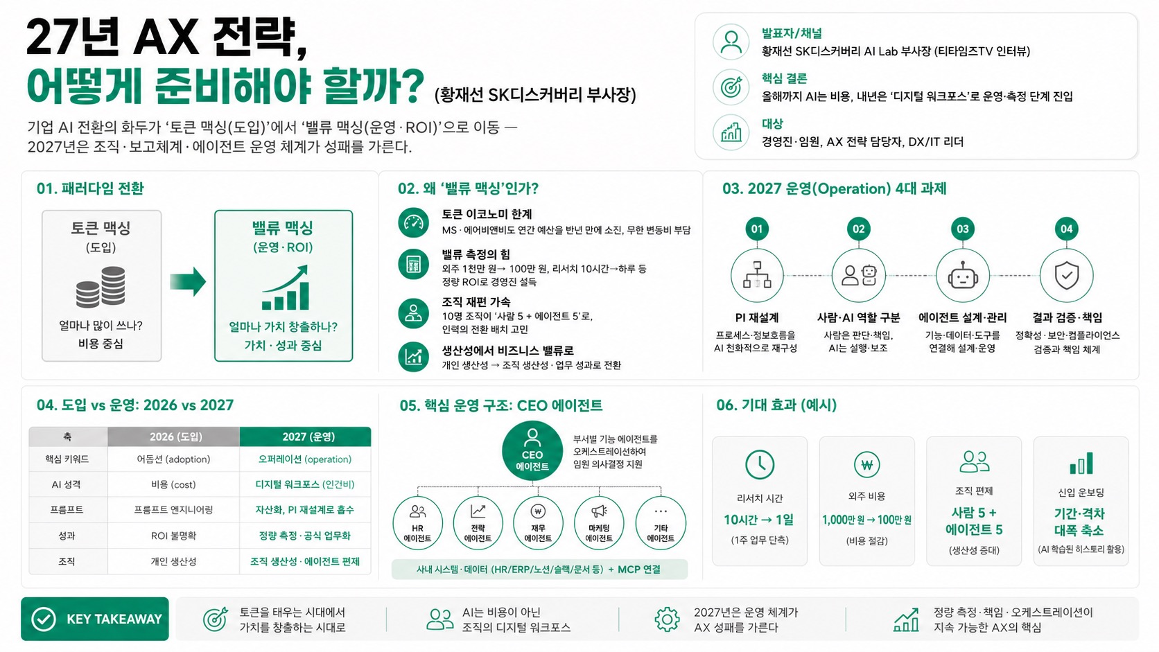 인포그래픽 요약