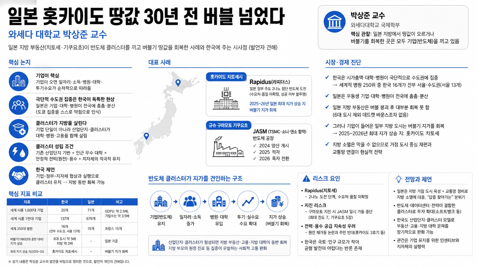 인포그래픽 요약