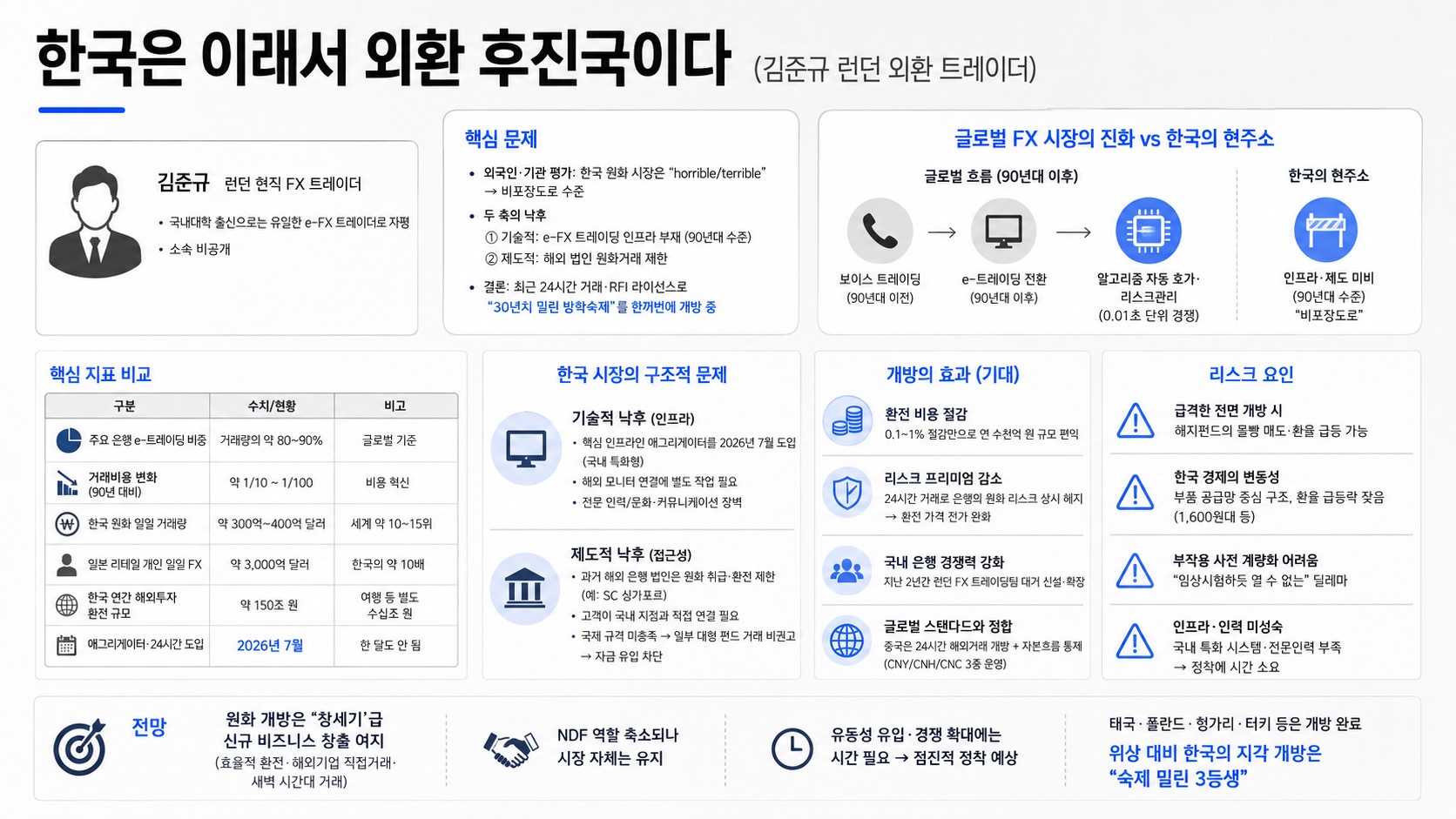 인포그래픽 요약