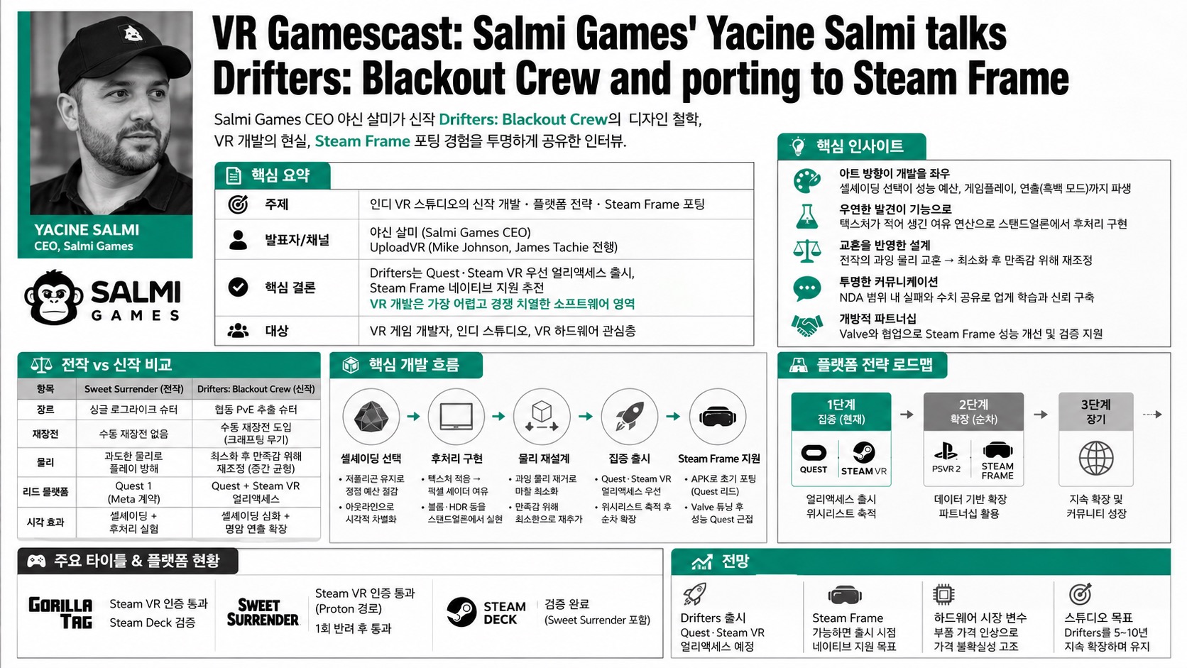 인포그래픽 요약