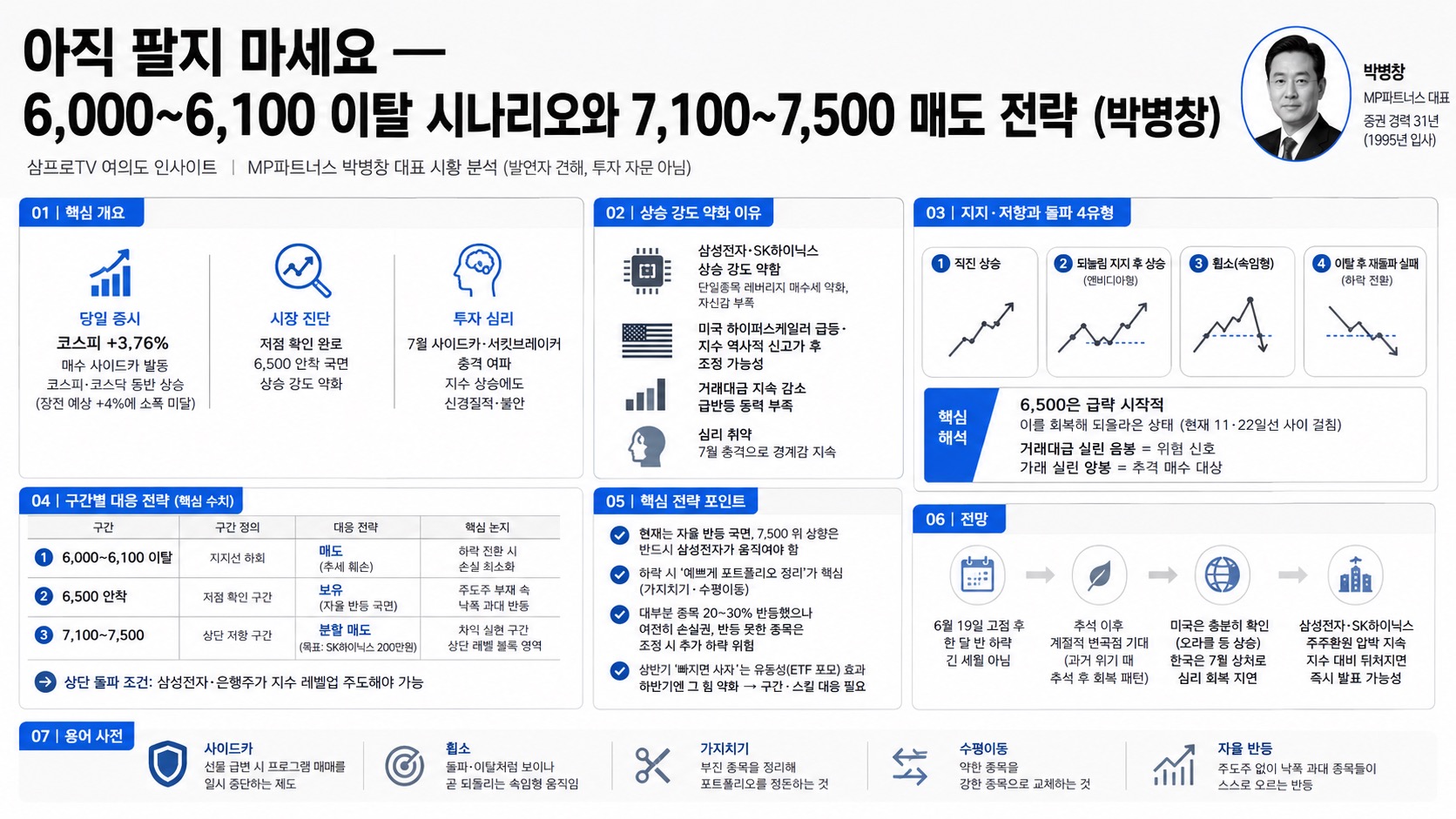 인포그래픽 요약