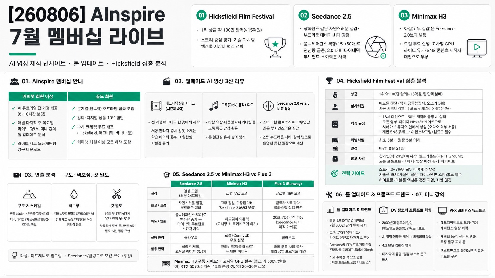 인포그래픽 요약