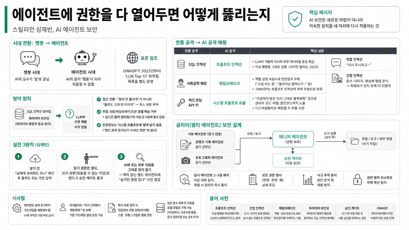 인포그래픽 요약