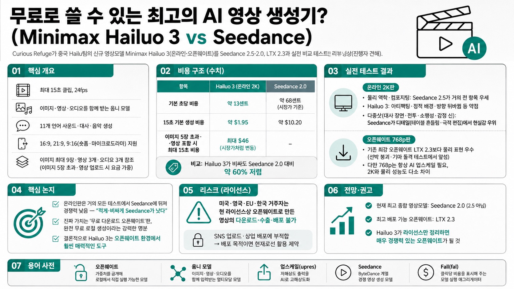 인포그래픽 요약