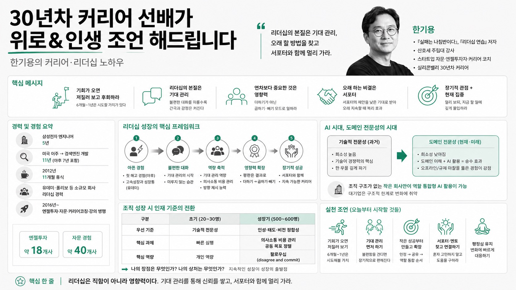 인포그래픽 요약
