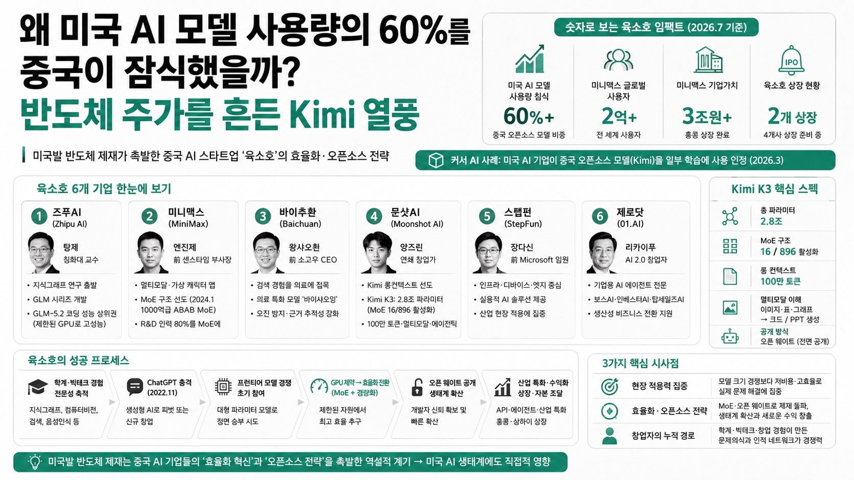 인포그래픽 요약