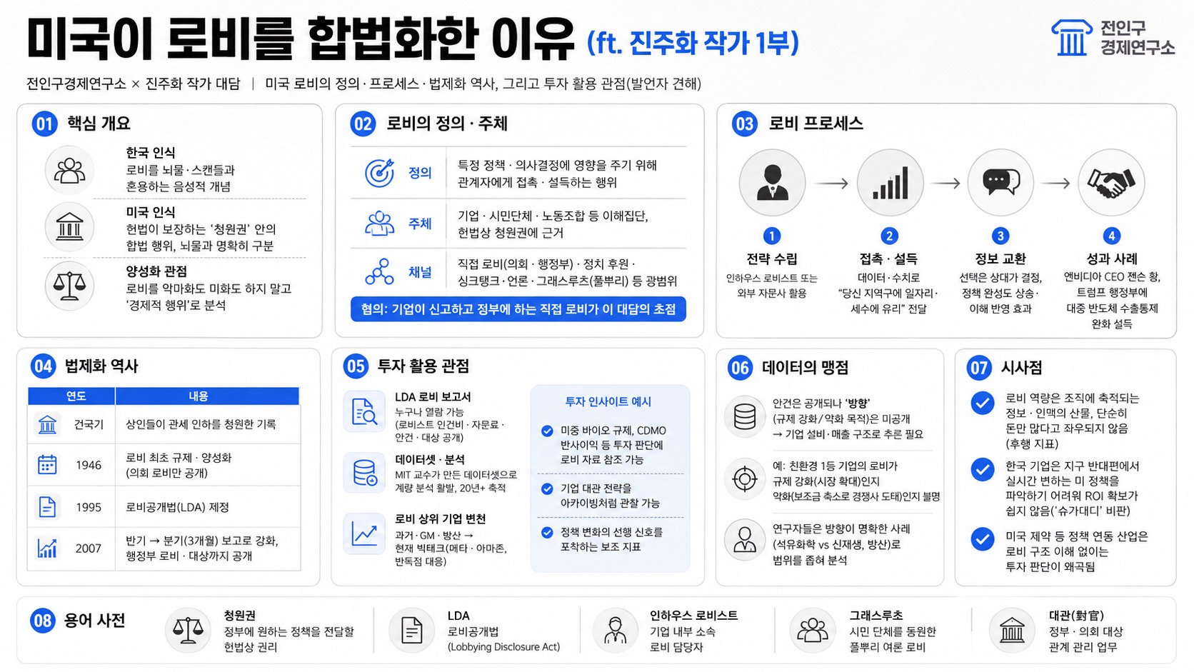 인포그래픽 요약
