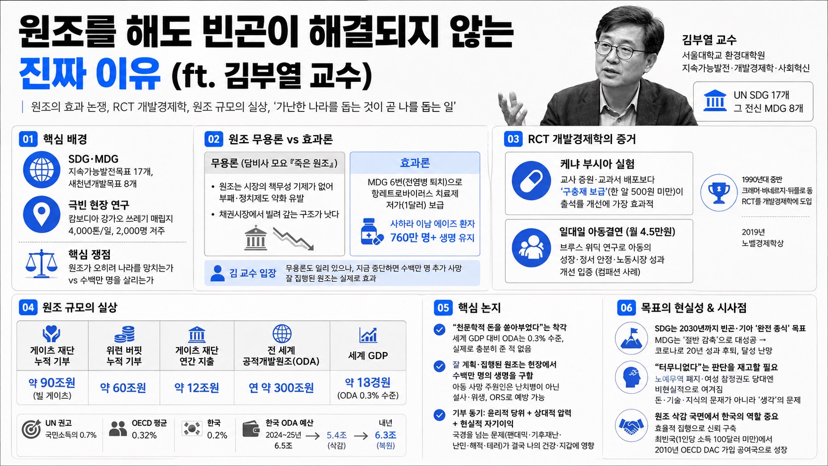 인포그래픽 요약