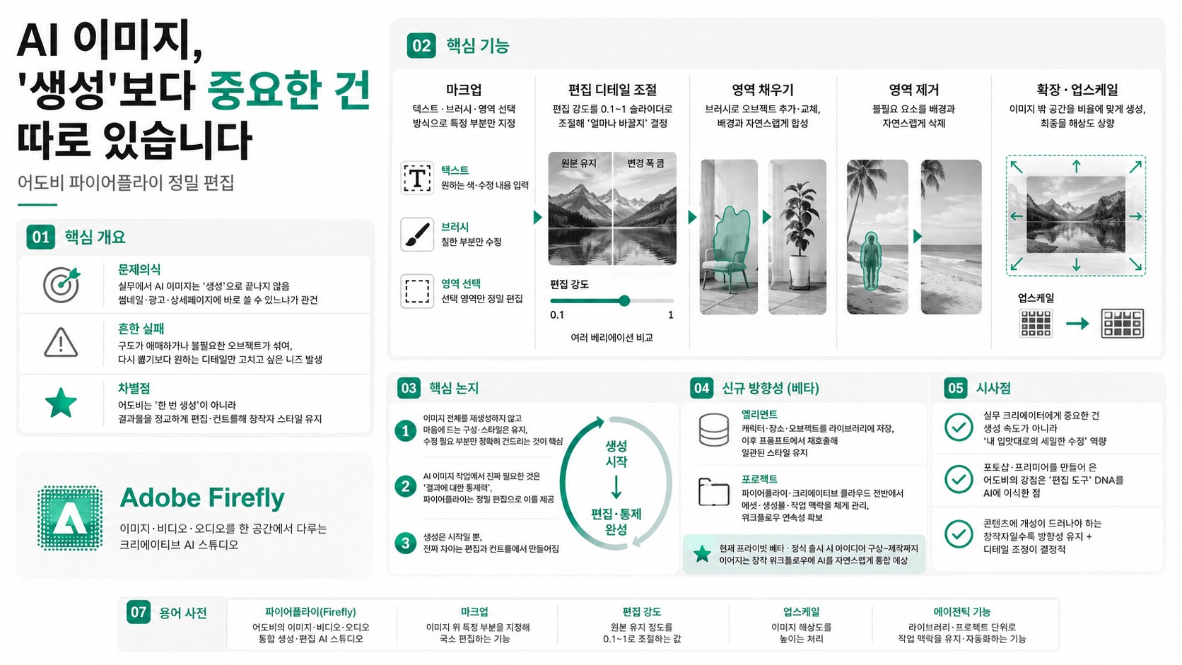 인포그래픽 요약