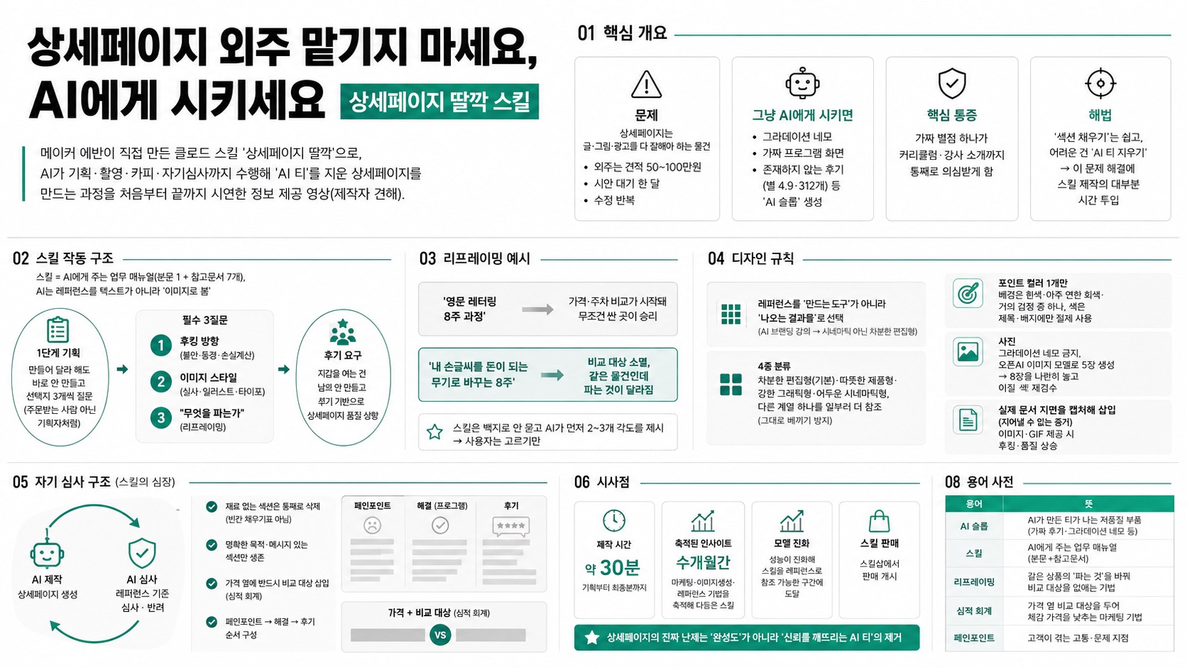 인포그래픽 요약