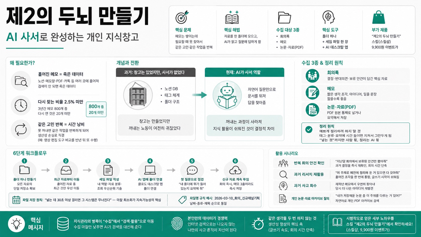 인포그래픽 요약