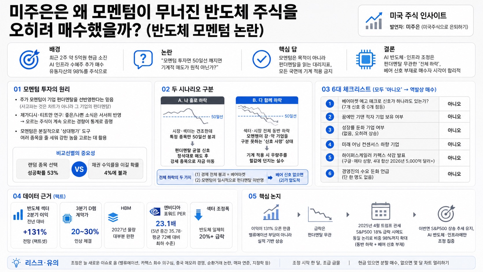 인포그래픽 요약