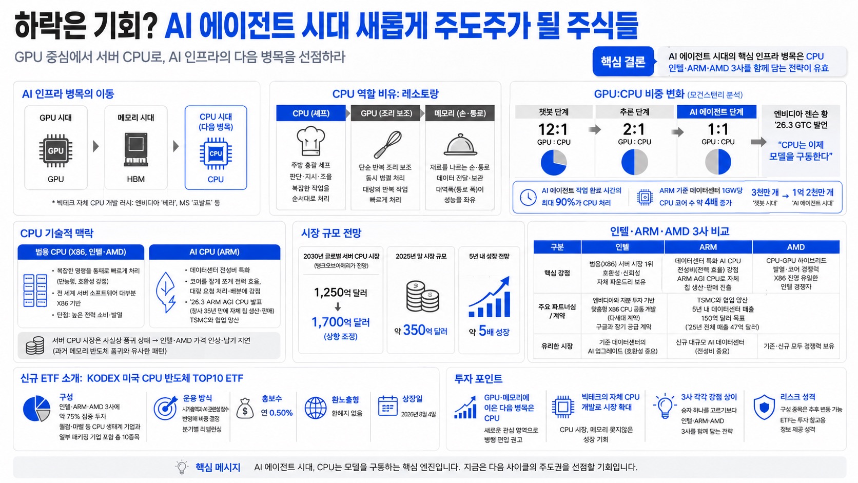 인포그래픽 요약