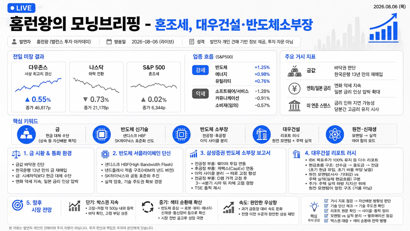 인포그래픽 요약