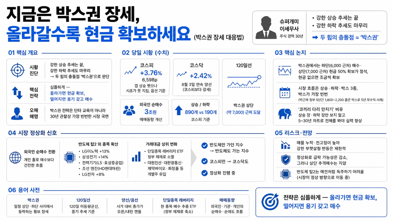 인포그래픽 요약