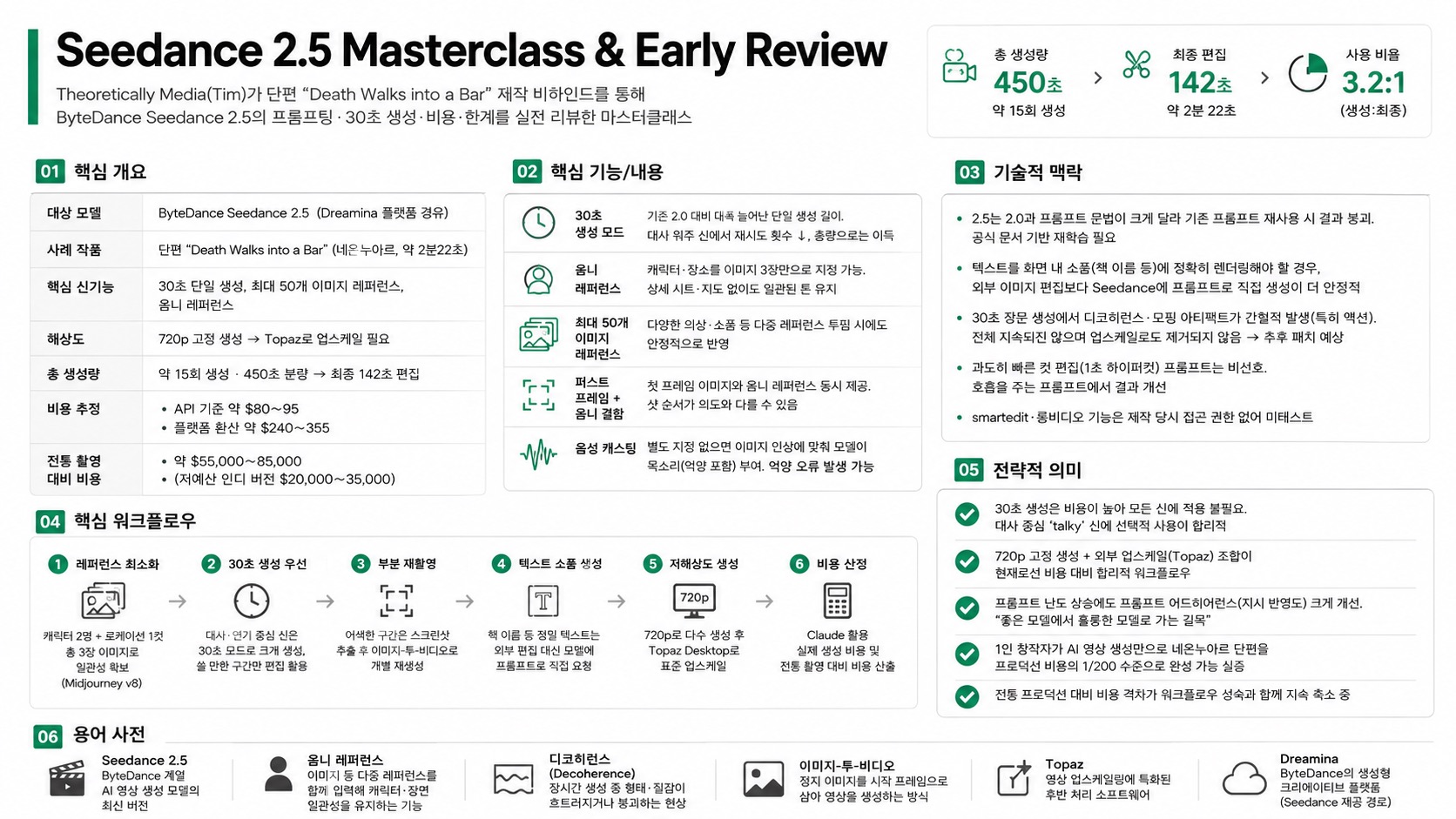 인포그래픽 요약