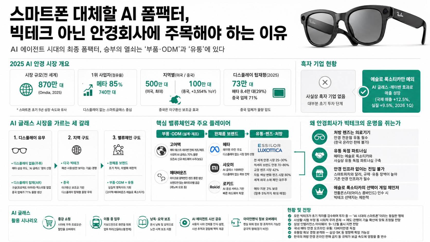 인포그래픽 요약