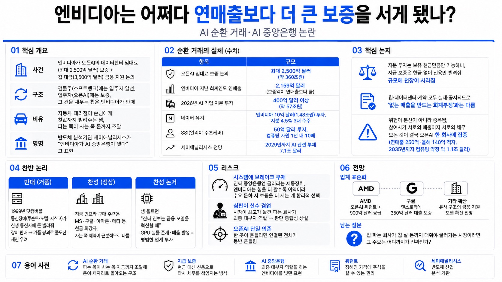 인포그래픽 요약