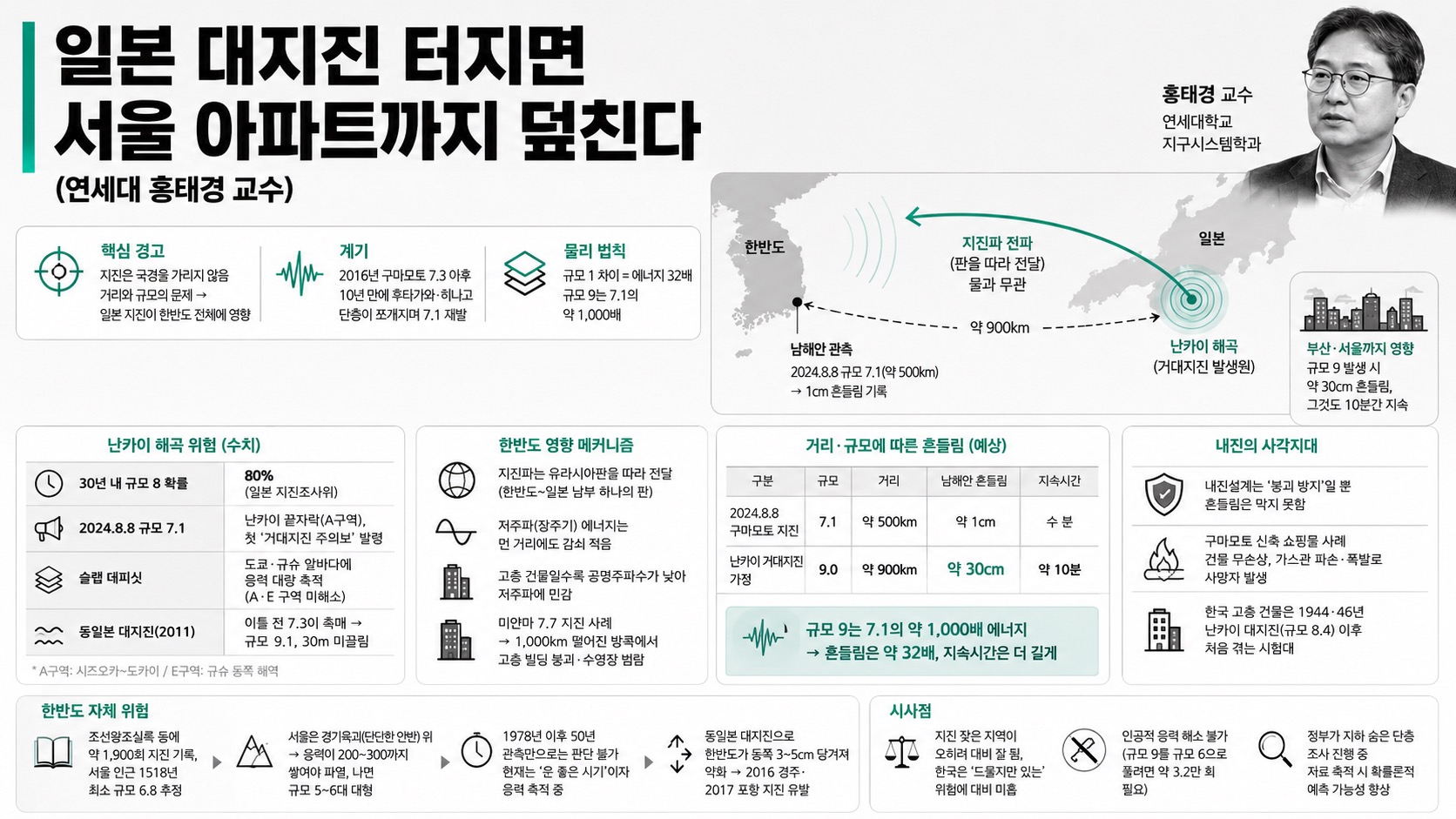 인포그래픽 요약