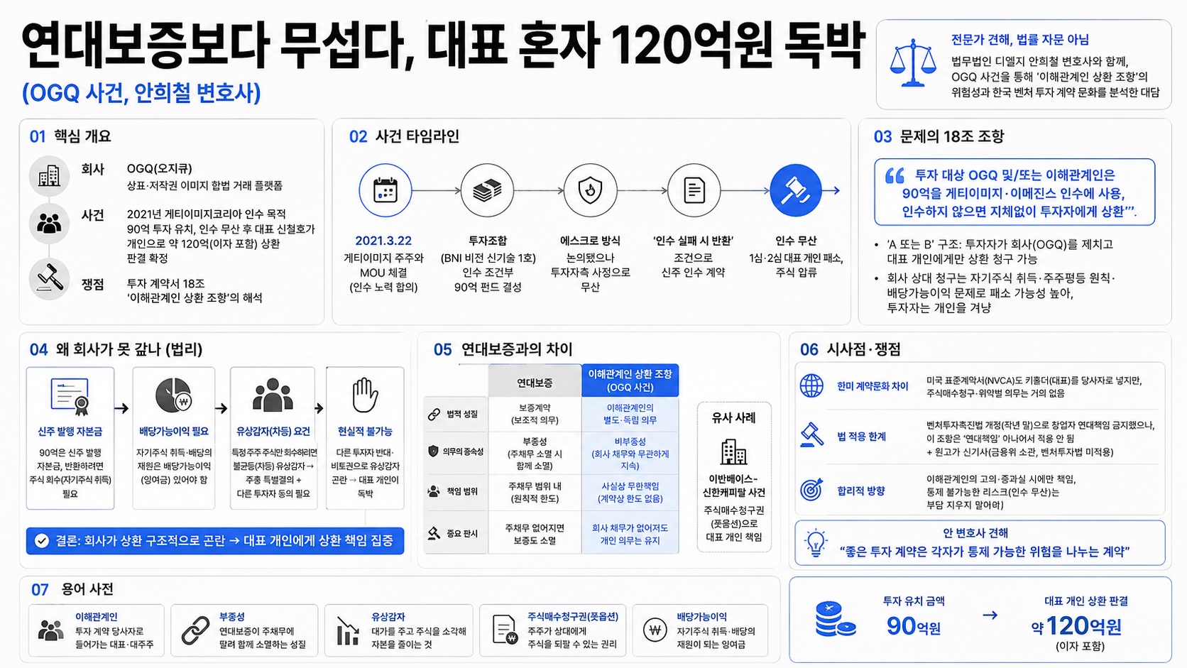 인포그래픽 요약
