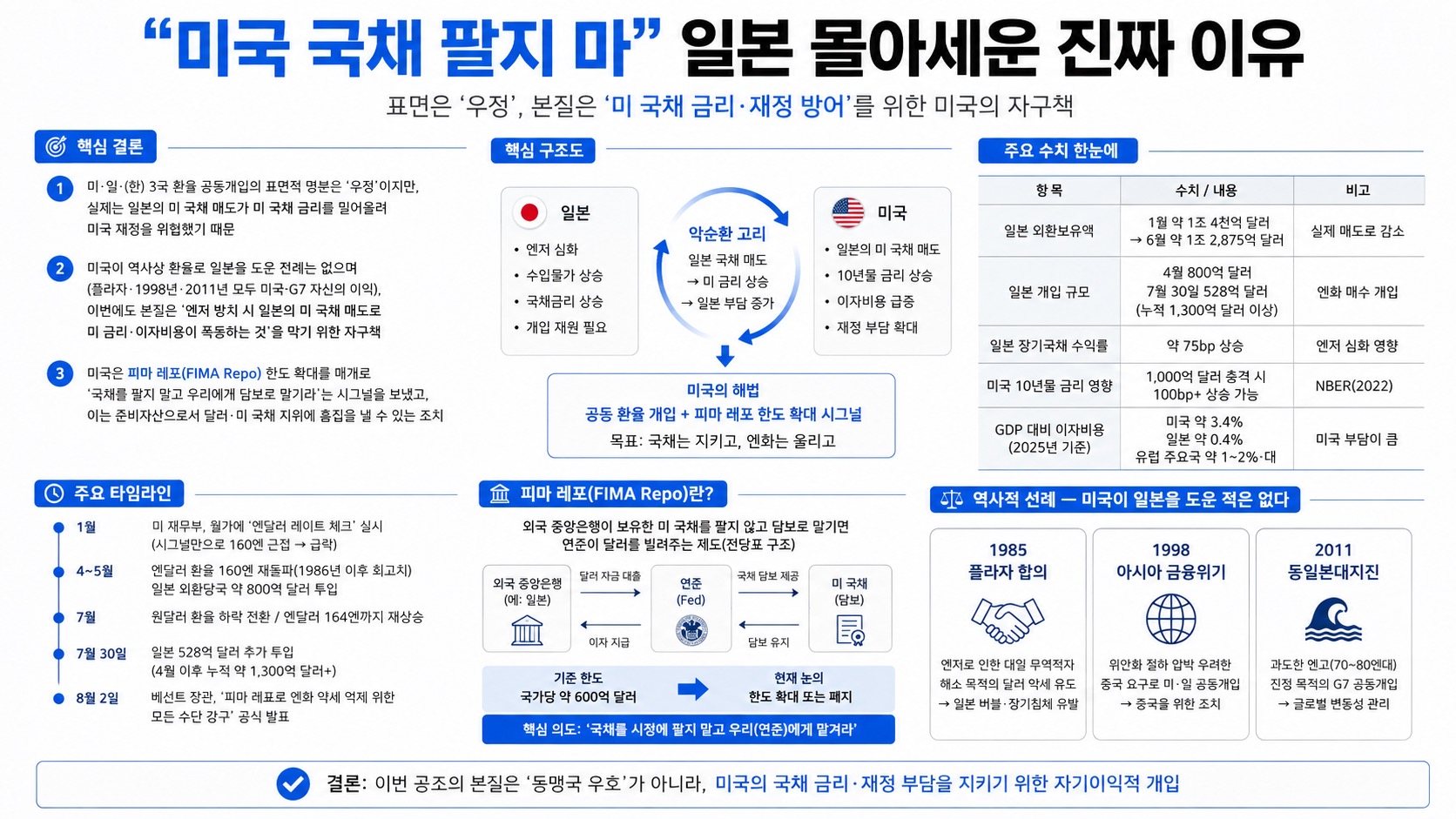 인포그래픽 요약