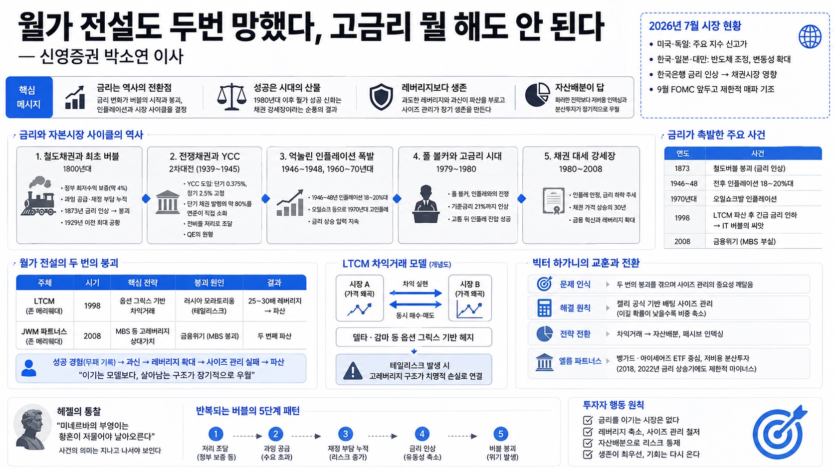 인포그래픽 요약