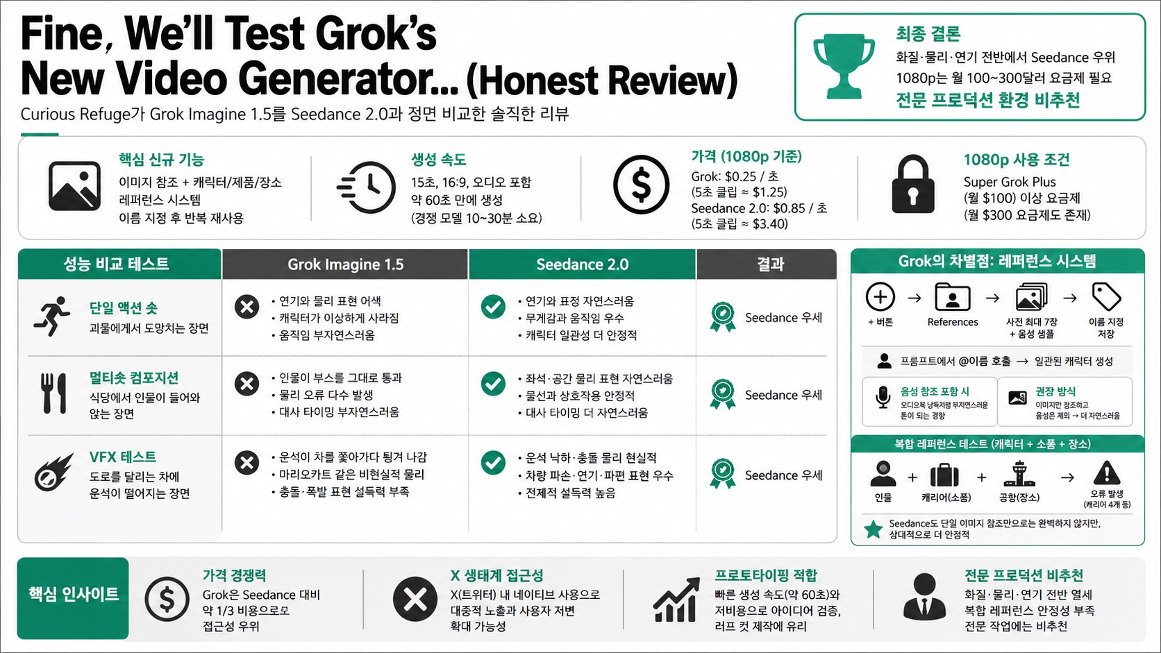 인포그래픽 요약