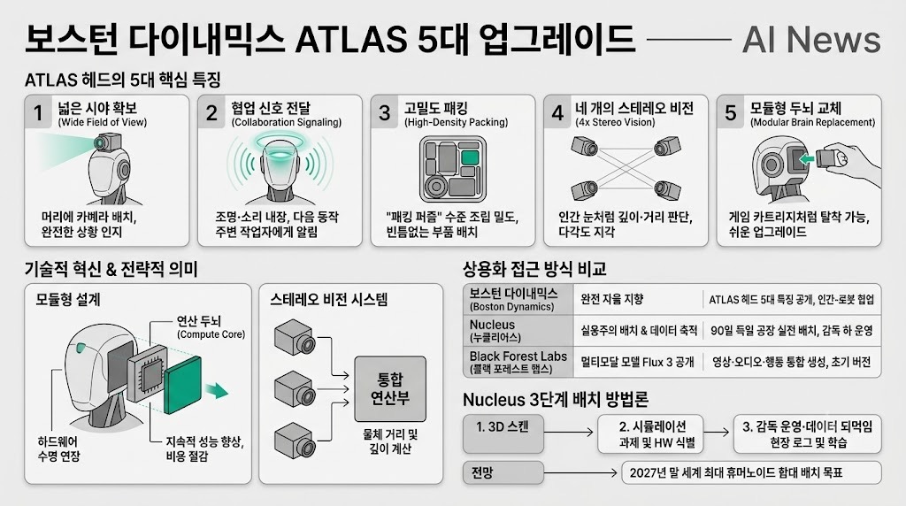 인포그래픽 요약