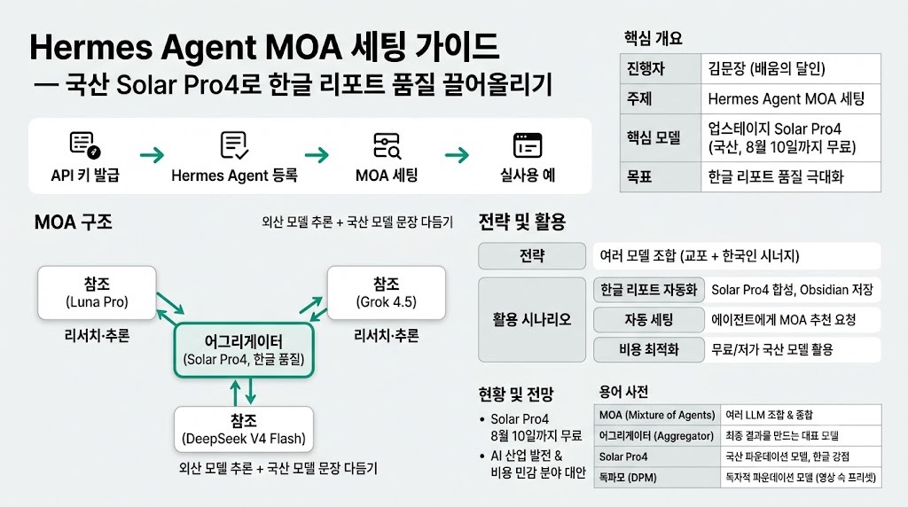 인포그래픽 요약