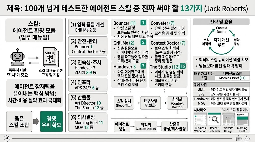 인포그래픽 요약