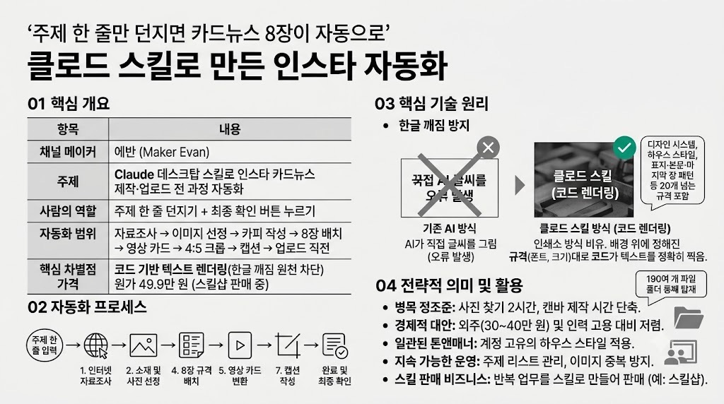 인포그래픽 요약
