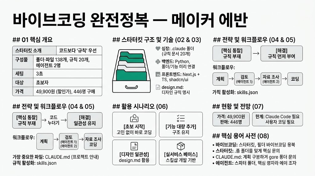 인포그래픽 요약