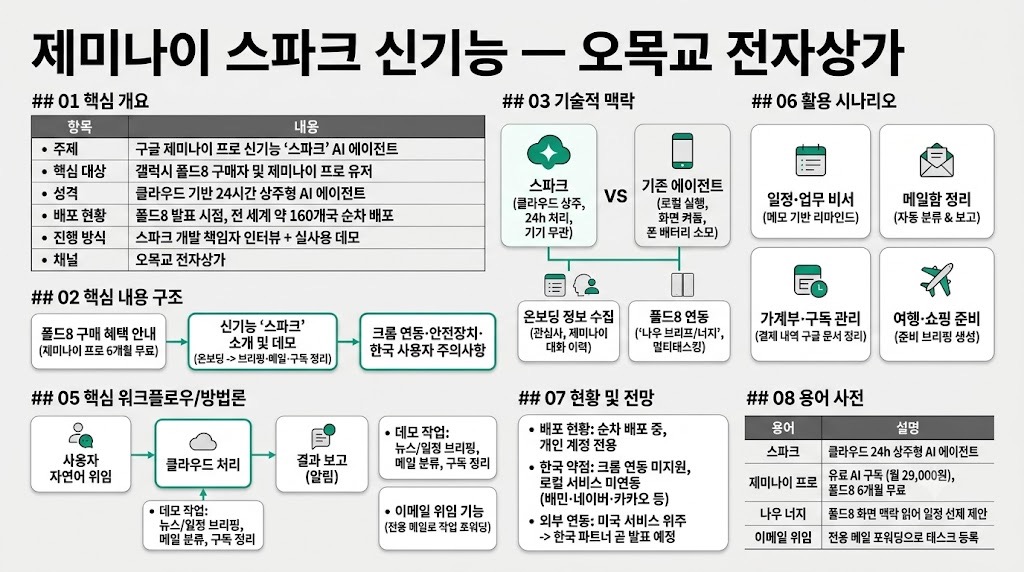 인포그래픽 요약