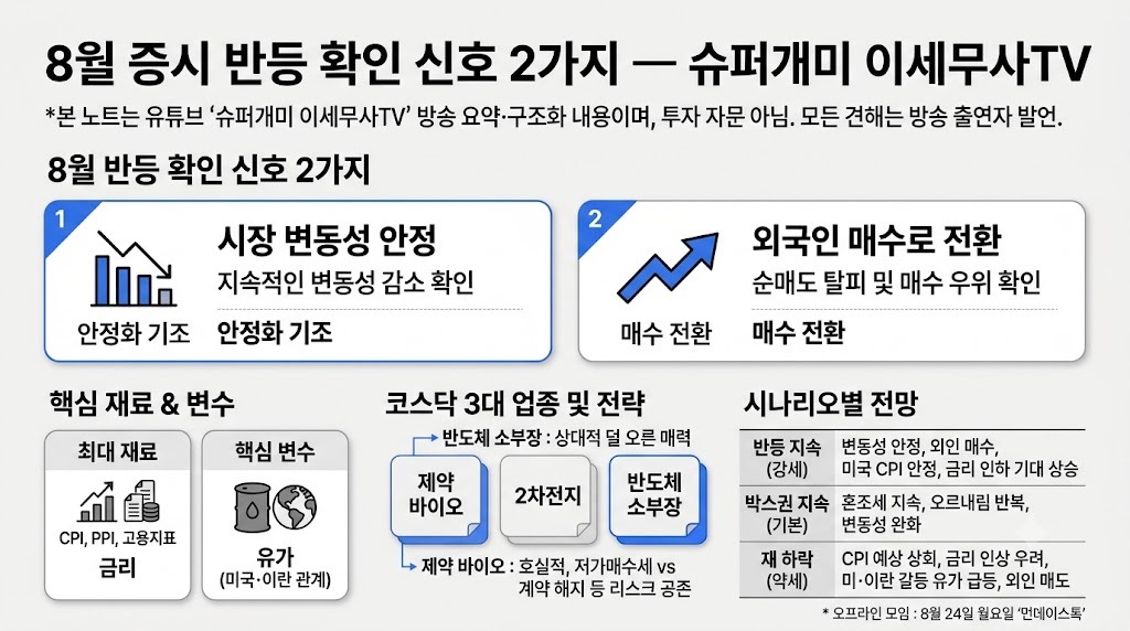 인포그래픽 요약