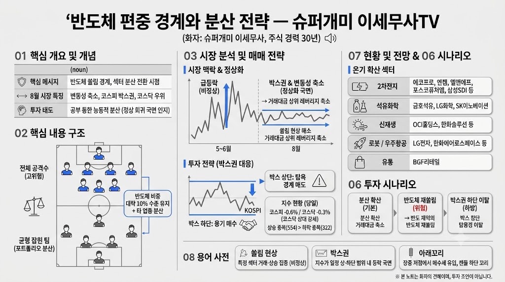 인포그래픽 요약