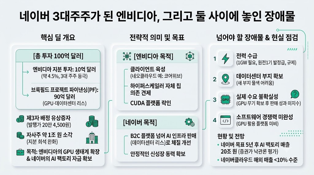 인포그래픽 요약