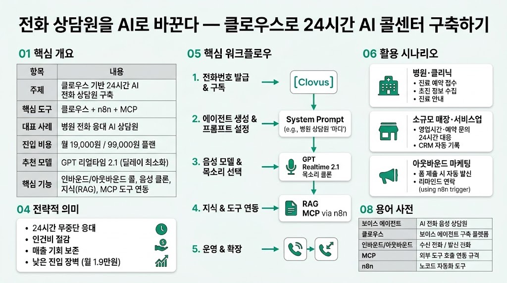 인포그래픽 요약
